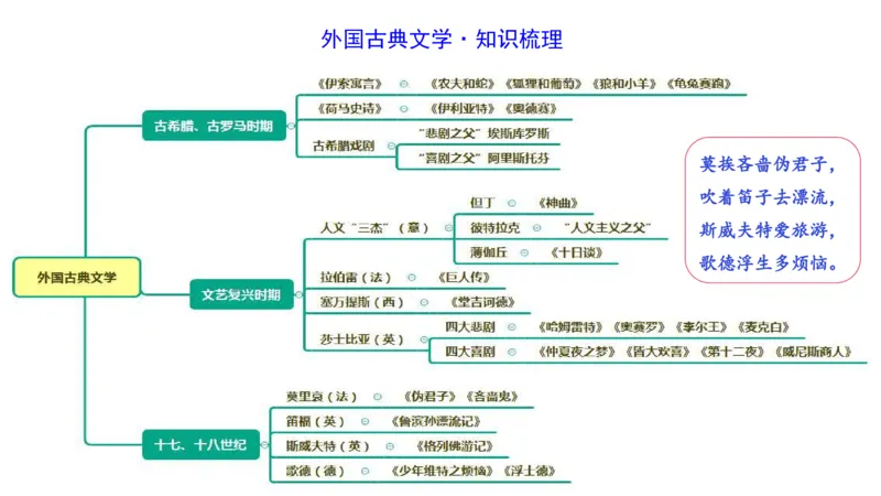 41.外国古典文学（下）-包展羽_4-教培资料-26年最新资料-同步更新_初中高中教资_2025下中学教资笔试_012025下系统课-综合素质（科一网课完结）_补充课：文化素养（延用25上）_讲义