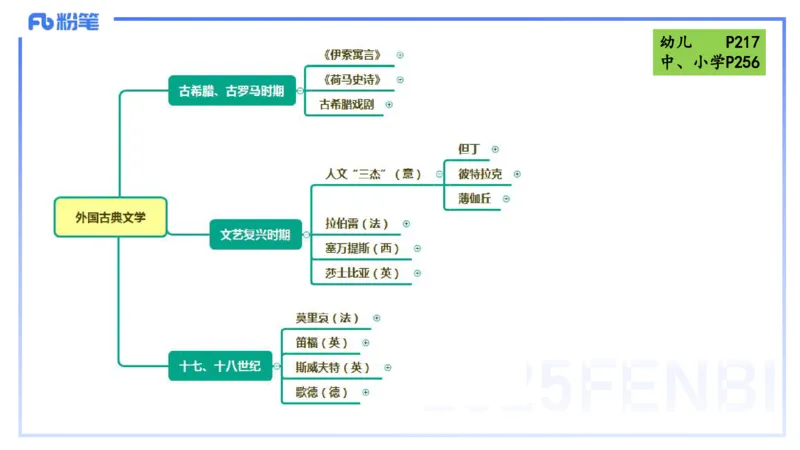 41.外国古典文学（下）-包展羽_4-教培资料-26年最新资料-同步更新_初中高中教资_2025下中学教资笔试_012025下系统课-综合素质（科一网课完结）_补充课：文化素养（延用25上）_讲义
