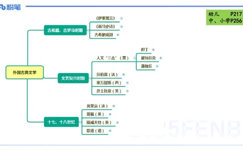41.外国古典文学（下）-包展羽_4-教培资料-26年最新资料-同步更新_初中高中教资_2025下中学教资笔试_012025下系统课-综合素质（科一网课完结）_补充课：文化素养（延用25上）_讲义