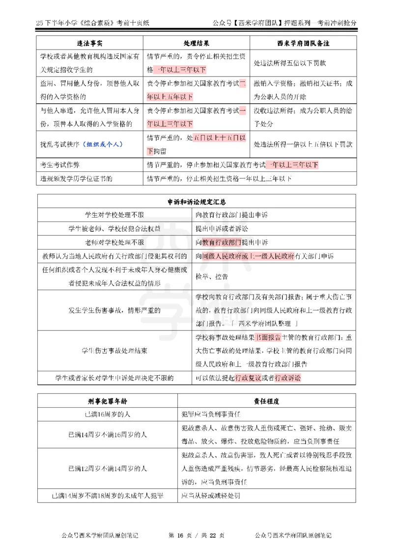 25下小学-综合素质-考前十页纸_4-教培资料-26年最新资料-同步更新_小学教资_小学冲刺急救包_小学.考前十页纸