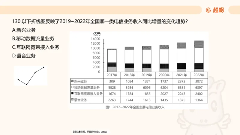 2025超大杯第4节（含归纳)_2026考公资料_超格合集_数资高照合集_资料分析高照合集⭐⭐⭐_超大杯2025高照资料分析超大杯材料归纳刷题营_上课讲义