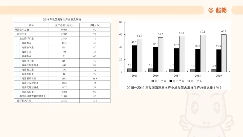 2025超大杯第4节（含归纳)_2026考公资料_超格合集_数资高照合集_资料分析高照合集⭐⭐⭐_超大杯2025高照资料分析超大杯材料归纳刷题营_上课讲义