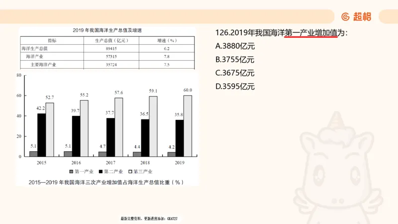 2025超大杯第4节（含归纳)_2026考公资料_超格合集_数资高照合集_资料分析高照合集⭐⭐⭐_超大杯2025高照资料分析超大杯材料归纳刷题营_上课讲义