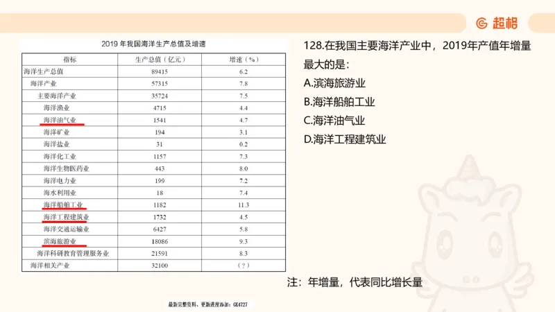 2025超大杯第4节（含归纳)_2026考公资料_超格合集_数资高照合集_资料分析高照合集⭐⭐⭐_超大杯2025高照资料分析超大杯材料归纳刷题营_上课讲义