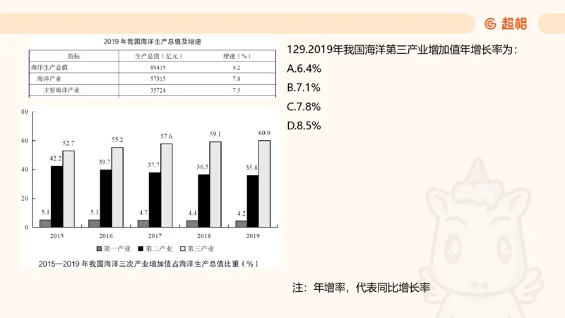 2025超大杯第4节（含归纳)_2026考公资料_超格合集_数资高照合集_资料分析高照合集⭐⭐⭐_超大杯2025高照资料分析超大杯材料归纳刷题营_上课讲义