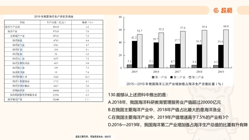 2025超大杯第4节（含归纳)_2026考公资料_超格合集_数资高照合集_资料分析高照合集⭐⭐⭐_超大杯2025高照资料分析超大杯材料归纳刷题营_上课讲义