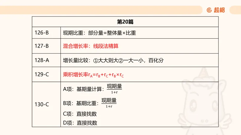 2025超大杯第4节（含归纳)_2026考公资料_超格合集_数资高照合集_资料分析高照合集⭐⭐⭐_超大杯2025高照资料分析超大杯材料归纳刷题营_上课讲义