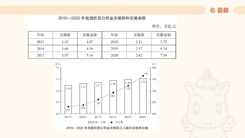2025超大杯第4节（含归纳)_2026考公资料_超格合集_数资高照合集_资料分析高照合集⭐⭐⭐_超大杯2025高照资料分析超大杯材料归纳刷题营_上课讲义