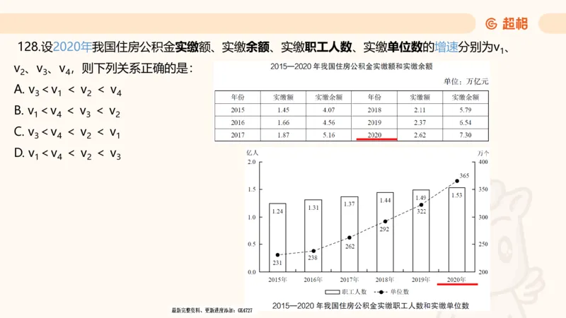2025超大杯第4节（含归纳)_2026考公资料_超格合集_数资高照合集_资料分析高照合集⭐⭐⭐_超大杯2025高照资料分析超大杯材料归纳刷题营_上课讲义