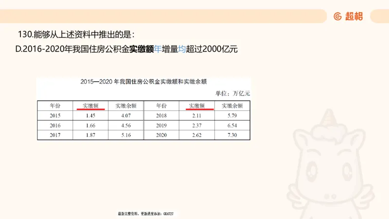 2025超大杯第4节（含归纳)_2026考公资料_超格合集_数资高照合集_资料分析高照合集⭐⭐⭐_超大杯2025高照资料分析超大杯材料归纳刷题营_上课讲义