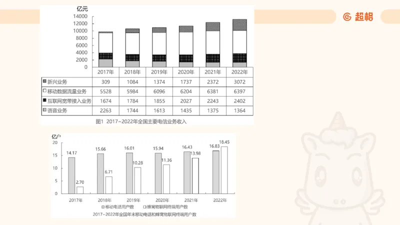 2025超大杯第4节（含归纳)_2026考公资料_超格合集_数资高照合集_资料分析高照合集⭐⭐⭐_超大杯2025高照资料分析超大杯材料归纳刷题营_上课讲义