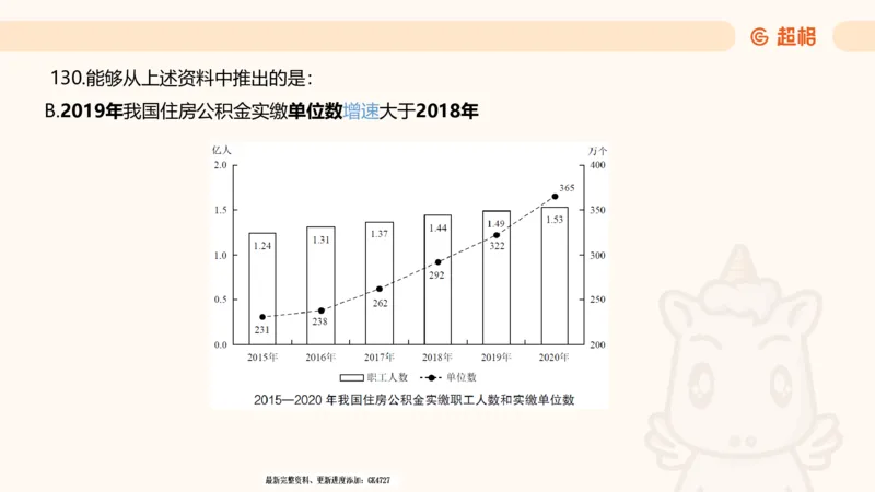 2025超大杯第4节（含归纳)_2026考公资料_超格合集_数资高照合集_资料分析高照合集⭐⭐⭐_超大杯2025高照资料分析超大杯材料归纳刷题营_上课讲义