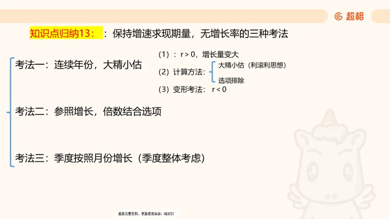 2025超大杯第4节（含归纳)_2026考公资料_超格合集_数资高照合集_资料分析高照合集⭐⭐⭐_超大杯2025高照资料分析超大杯材料归纳刷题营_上课讲义