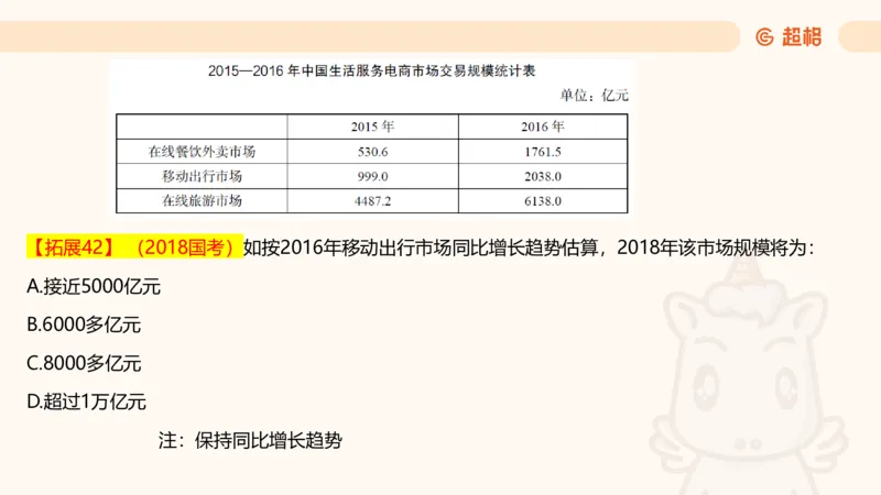 2025超大杯第4节（含归纳)_2026考公资料_超格合集_数资高照合集_资料分析高照合集⭐⭐⭐_超大杯2025高照资料分析超大杯材料归纳刷题营_上课讲义