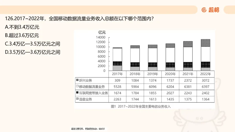 2025超大杯第4节（含归纳)_2026考公资料_超格合集_数资高照合集_资料分析高照合集⭐⭐⭐_超大杯2025高照资料分析超大杯材料归纳刷题营_上课讲义