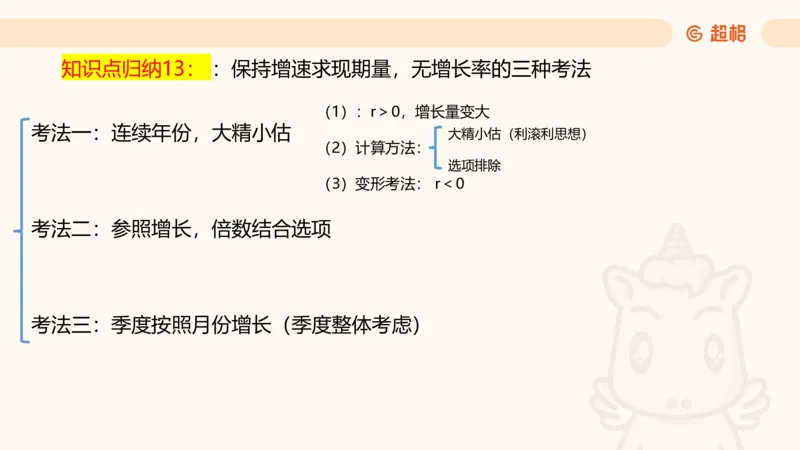 2025超大杯第4节（含归纳)_2026考公资料_超格合集_数资高照合集_资料分析高照合集⭐⭐⭐_超大杯2025高照资料分析超大杯材料归纳刷题营_上课讲义