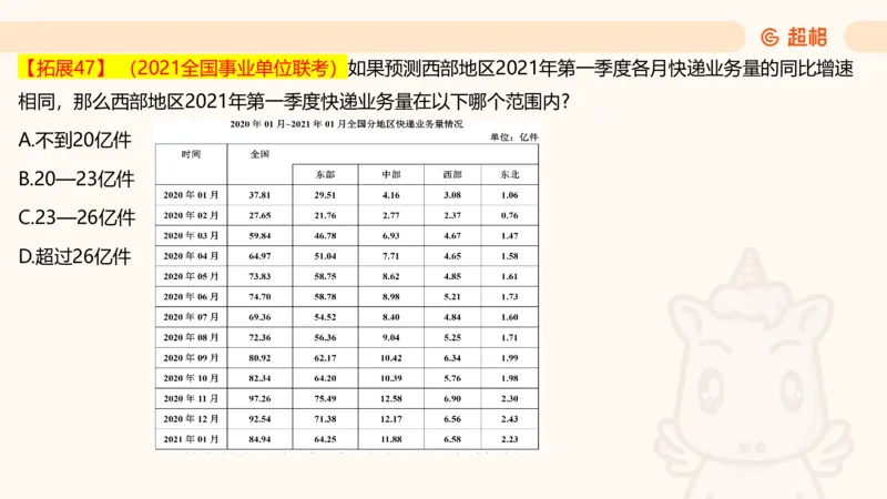 2025超大杯第4节（含归纳)_2026考公资料_超格合集_数资高照合集_资料分析高照合集⭐⭐⭐_超大杯2025高照资料分析超大杯材料归纳刷题营_上课讲义