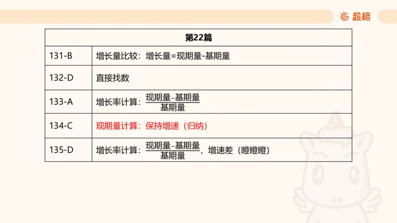 2025超大杯第4节（含归纳)_2026考公资料_超格合集_数资高照合集_资料分析高照合集⭐⭐⭐_超大杯2025高照资料分析超大杯材料归纳刷题营_上课讲义