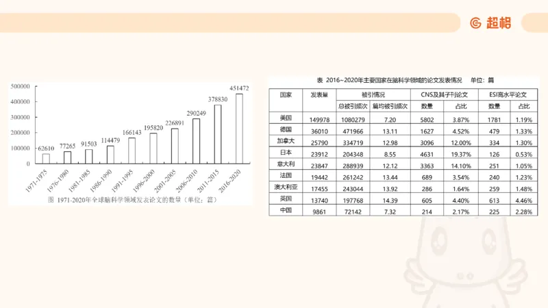 2025超大杯第4节（含归纳)_2026考公资料_超格合集_数资高照合集_资料分析高照合集⭐⭐⭐_超大杯2025高照资料分析超大杯材料归纳刷题营_上课讲义