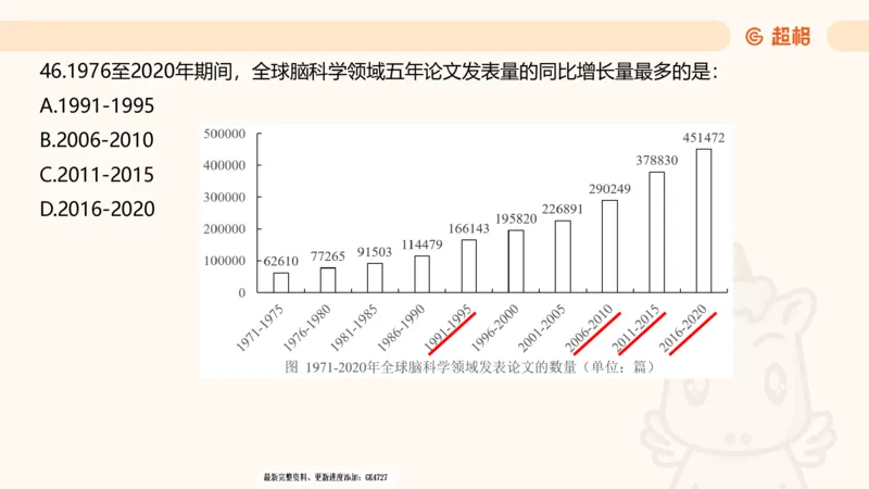 2025超大杯第4节（含归纳)_2026考公资料_超格合集_数资高照合集_资料分析高照合集⭐⭐⭐_超大杯2025高照资料分析超大杯材料归纳刷题营_上课讲义
