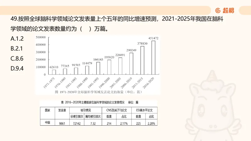 2025超大杯第4节（含归纳)_2026考公资料_超格合集_数资高照合集_资料分析高照合集⭐⭐⭐_超大杯2025高照资料分析超大杯材料归纳刷题营_上课讲义