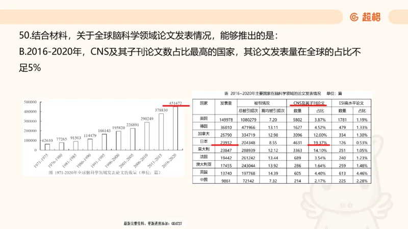 2025超大杯第4节（含归纳)_2026考公资料_超格合集_数资高照合集_资料分析高照合集⭐⭐⭐_超大杯2025高照资料分析超大杯材料归纳刷题营_上课讲义