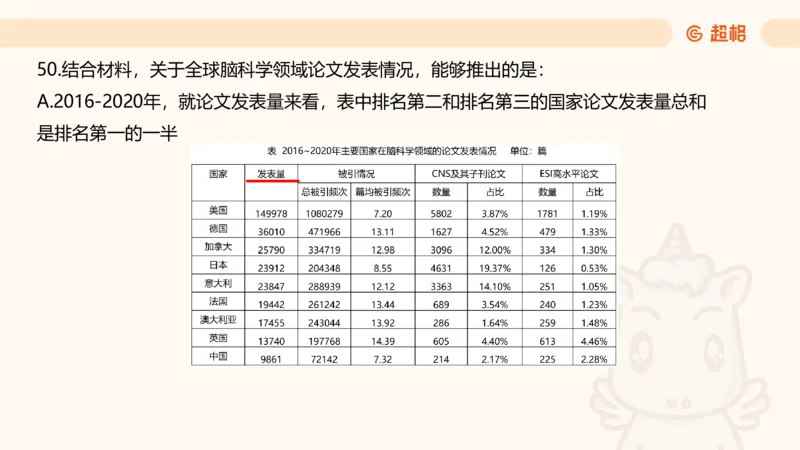 2025超大杯第4节（含归纳)_2026考公资料_超格合集_数资高照合集_资料分析高照合集⭐⭐⭐_超大杯2025高照资料分析超大杯材料归纳刷题营_上课讲义