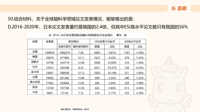 2025超大杯第4节（含归纳)_2026考公资料_超格合集_数资高照合集_资料分析高照合集⭐⭐⭐_超大杯2025高照资料分析超大杯材料归纳刷题营_上课讲义