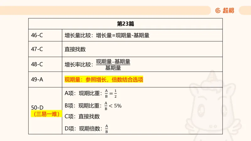 2025超大杯第4节（含归纳)_2026考公资料_超格合集_数资高照合集_资料分析高照合集⭐⭐⭐_超大杯2025高照资料分析超大杯材料归纳刷题营_上课讲义