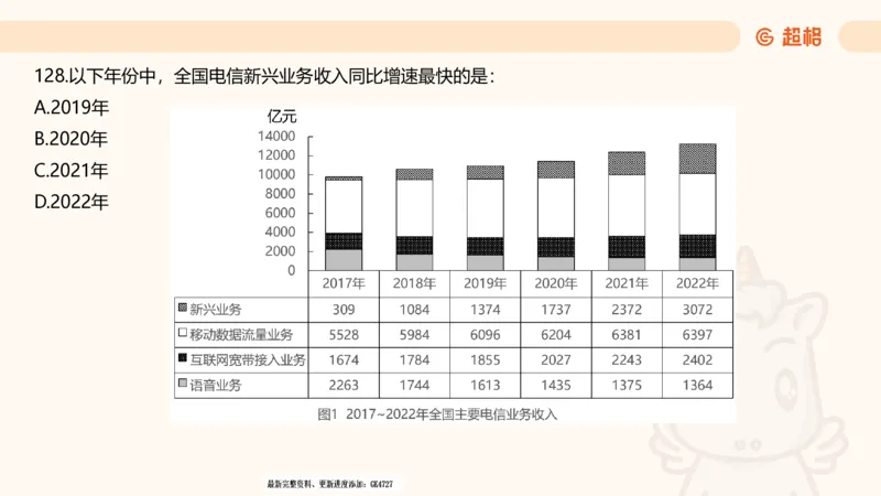 2025超大杯第4节（含归纳)_2026考公资料_超格合集_数资高照合集_资料分析高照合集⭐⭐⭐_超大杯2025高照资料分析超大杯材料归纳刷题营_上课讲义