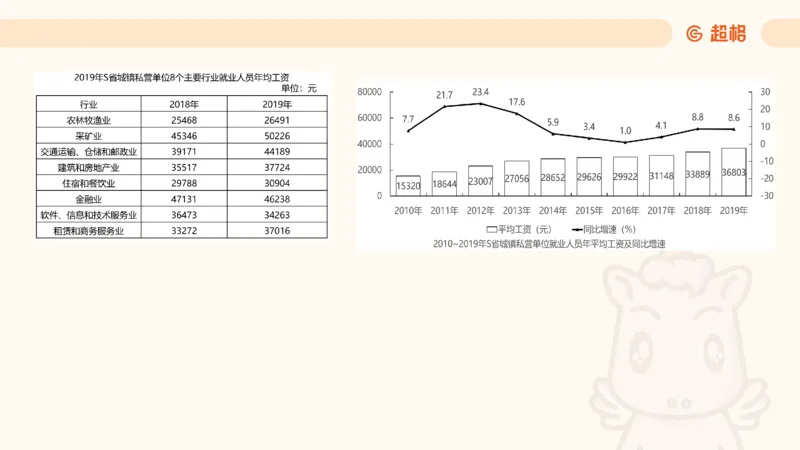 2025超大杯第4节（含归纳)_2026考公资料_超格合集_数资高照合集_资料分析高照合集⭐⭐⭐_超大杯2025高照资料分析超大杯材料归纳刷题营_上课讲义