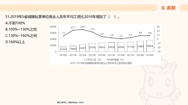 2025超大杯第4节（含归纳)_2026考公资料_超格合集_数资高照合集_资料分析高照合集⭐⭐⭐_超大杯2025高照资料分析超大杯材料归纳刷题营_上课讲义