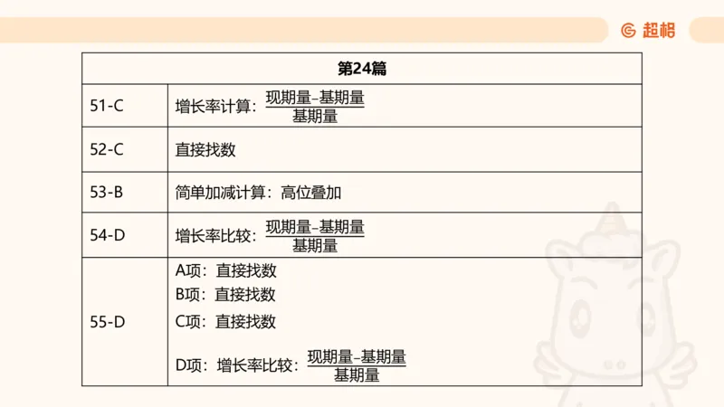 2025超大杯第4节（含归纳)_2026考公资料_超格合集_数资高照合集_资料分析高照合集⭐⭐⭐_超大杯2025高照资料分析超大杯材料归纳刷题营_上课讲义