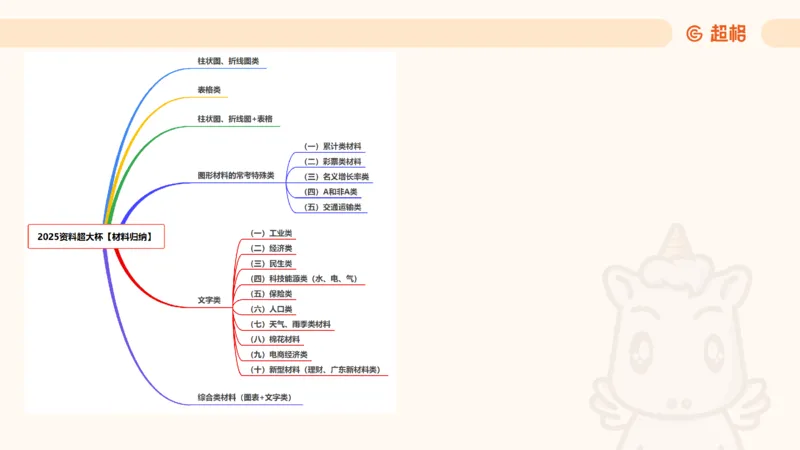 2025超大杯第4节（含归纳)_2026考公资料_超格合集_数资高照合集_资料分析高照合集⭐⭐⭐_超大杯2025高照资料分析超大杯材料归纳刷题营_上课讲义