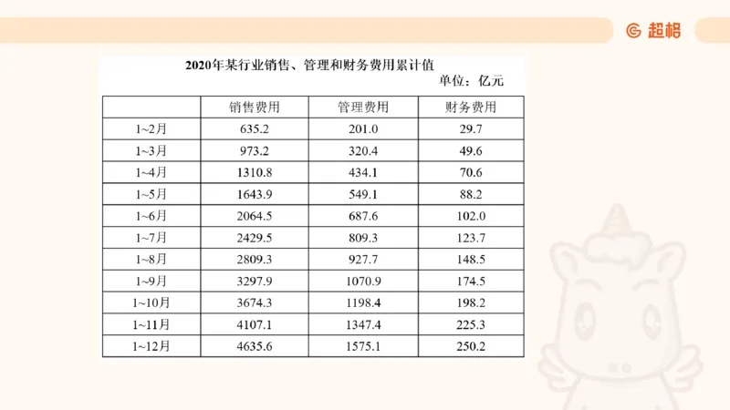 2025超大杯第4节（含归纳)_2026考公资料_超格合集_数资高照合集_资料分析高照合集⭐⭐⭐_超大杯2025高照资料分析超大杯材料归纳刷题营_上课讲义