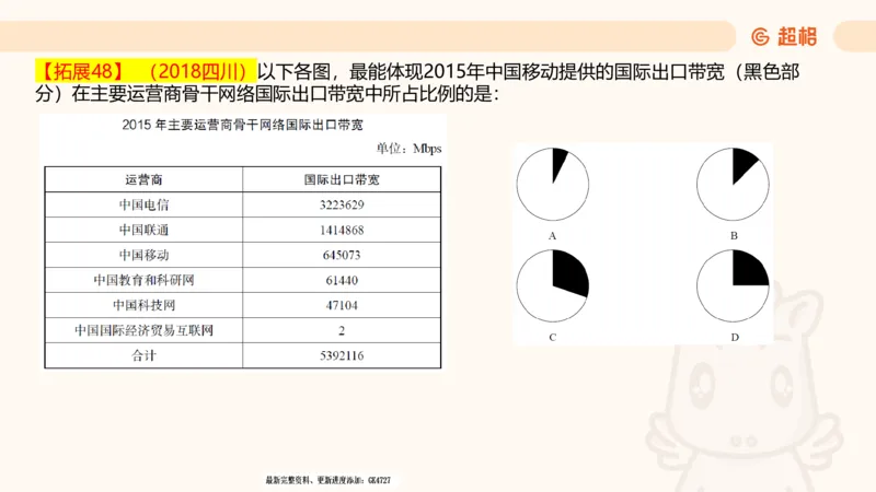 2025超大杯第4节（含归纳)_2026考公资料_超格合集_数资高照合集_资料分析高照合集⭐⭐⭐_超大杯2025高照资料分析超大杯材料归纳刷题营_上课讲义