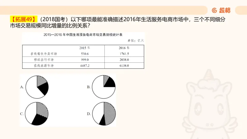 2025超大杯第4节（含归纳)_2026考公资料_超格合集_数资高照合集_资料分析高照合集⭐⭐⭐_超大杯2025高照资料分析超大杯材料归纳刷题营_上课讲义