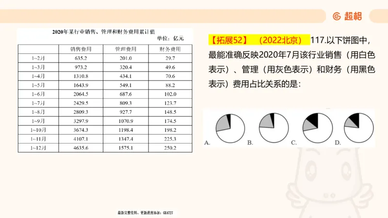 2025超大杯第4节（含归纳)_2026考公资料_超格合集_数资高照合集_资料分析高照合集⭐⭐⭐_超大杯2025高照资料分析超大杯材料归纳刷题营_上课讲义