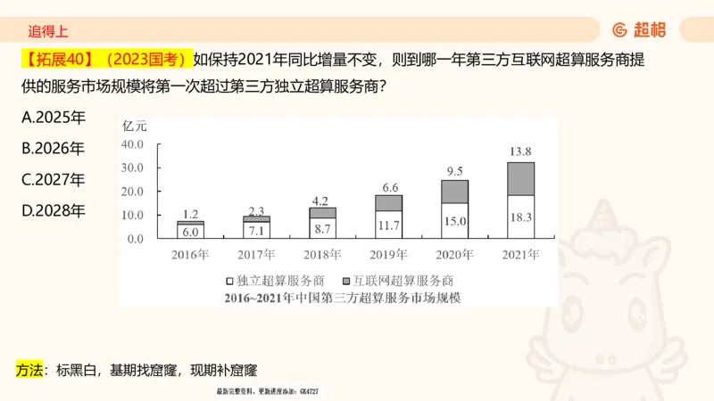 2025超大杯第4节（含归纳)_2026考公资料_超格合集_数资高照合集_资料分析高照合集⭐⭐⭐_超大杯2025高照资料分析超大杯材料归纳刷题营_上课讲义