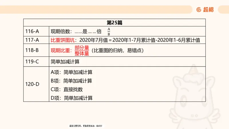 2025超大杯第4节（含归纳)_2026考公资料_超格合集_数资高照合集_资料分析高照合集⭐⭐⭐_超大杯2025高照资料分析超大杯材料归纳刷题营_上课讲义