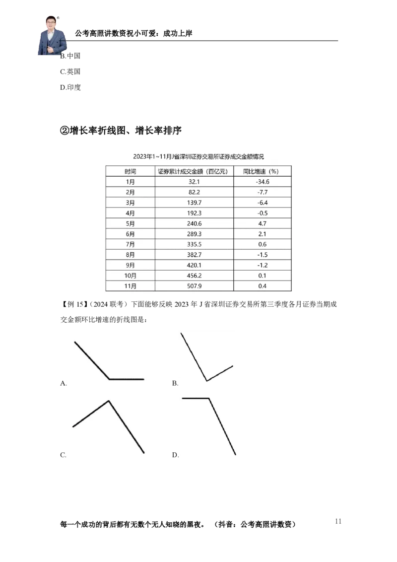 2025资料分析理论实战讲义（第二周）_2026考公资料_超格合集_数资高照合集_资料分析高照合集⭐⭐⭐_实战班2025年高照资料分析理论实战班3+2学习法完结_讲义