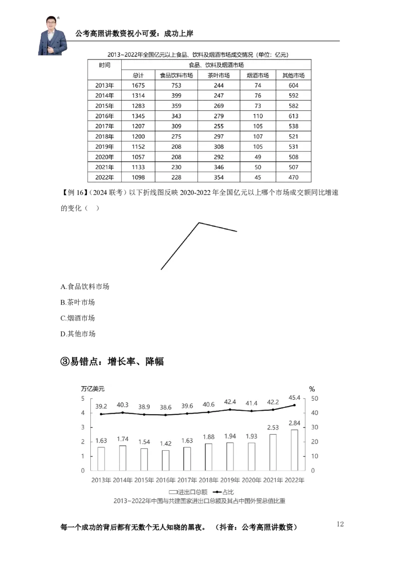 2025资料分析理论实战讲义（第二周）_2026考公资料_超格合集_数资高照合集_资料分析高照合集⭐⭐⭐_实战班2025年高照资料分析理论实战班3+2学习法完结_讲义