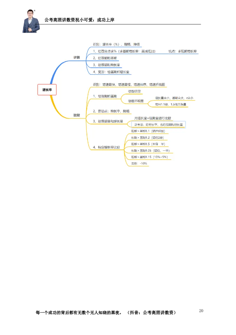 2025资料分析理论实战讲义（第二周）_2026考公资料_超格合集_数资高照合集_资料分析高照合集⭐⭐⭐_实战班2025年高照资料分析理论实战班3+2学习法完结_讲义
