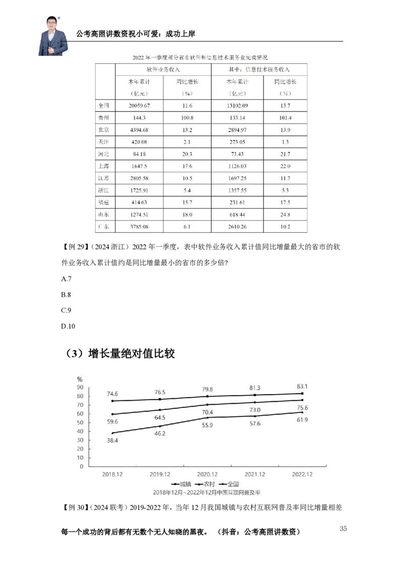 2025资料分析理论实战讲义（第二周）_2026考公资料_超格合集_数资高照合集_资料分析高照合集⭐⭐⭐_实战班2025年高照资料分析理论实战班3+2学习法完结_讲义