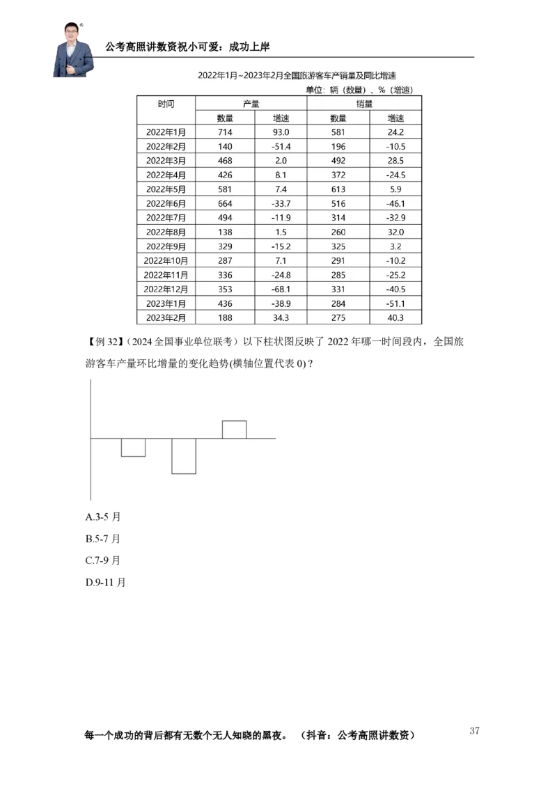 2025资料分析理论实战讲义（第二周）_2026考公资料_超格合集_数资高照合集_资料分析高照合集⭐⭐⭐_实战班2025年高照资料分析理论实战班3+2学习法完结_讲义