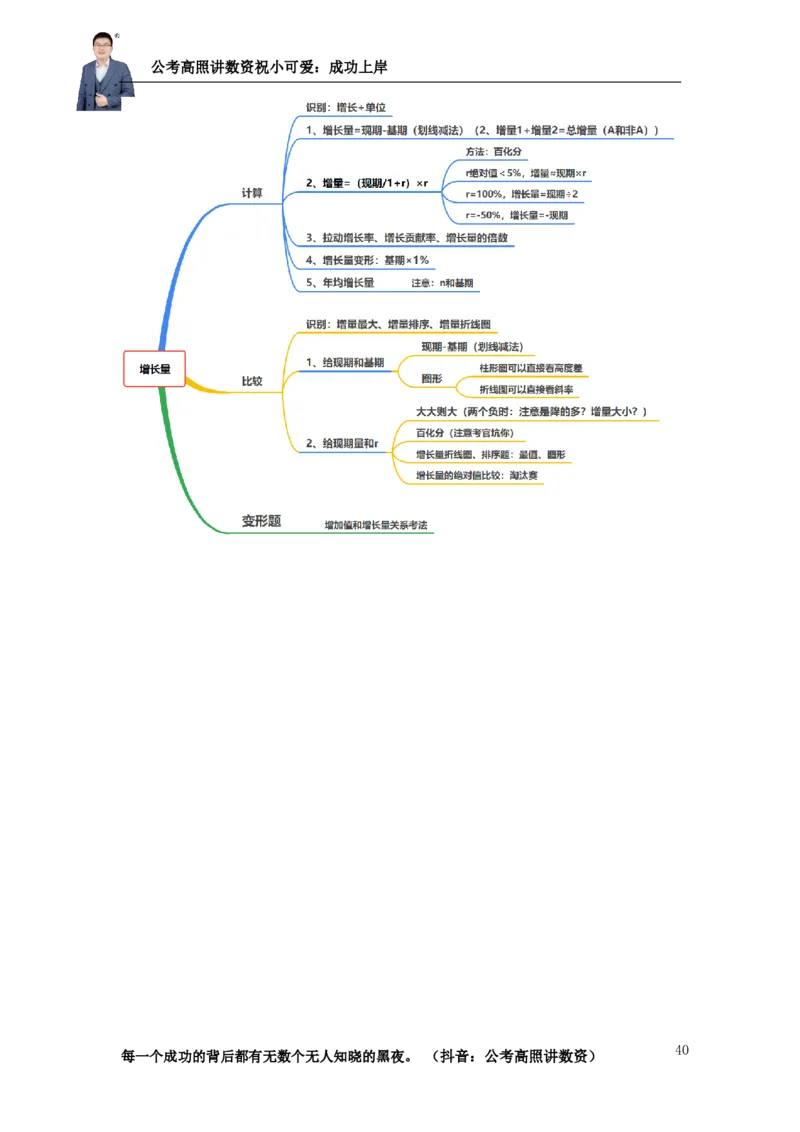 2025资料分析理论实战讲义（第二周）_2026考公资料_超格合集_数资高照合集_资料分析高照合集⭐⭐⭐_实战班2025年高照资料分析理论实战班3+2学习法完结_讲义