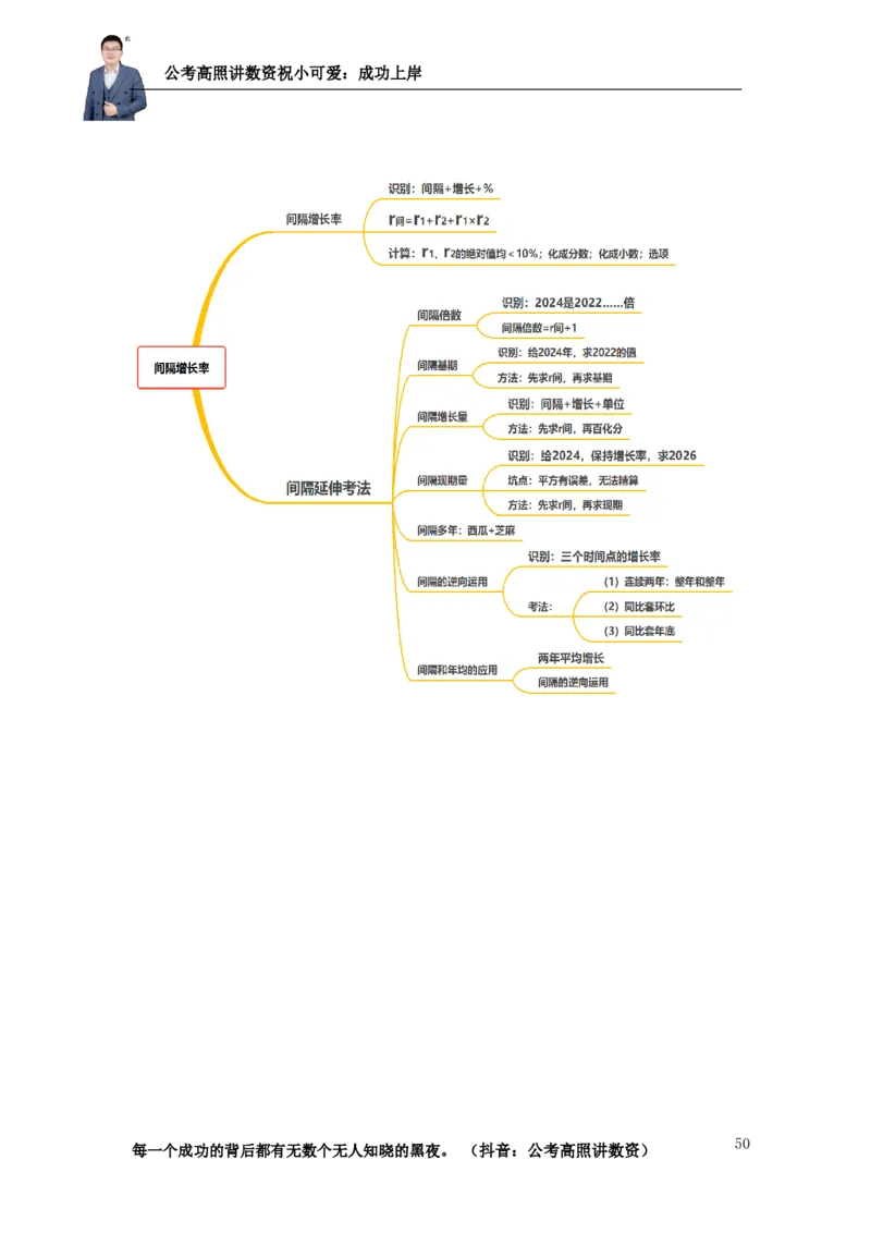 2025资料分析理论实战讲义（第二周）_2026考公资料_超格合集_数资高照合集_资料分析高照合集⭐⭐⭐_实战班2025年高照资料分析理论实战班3+2学习法完结_讲义