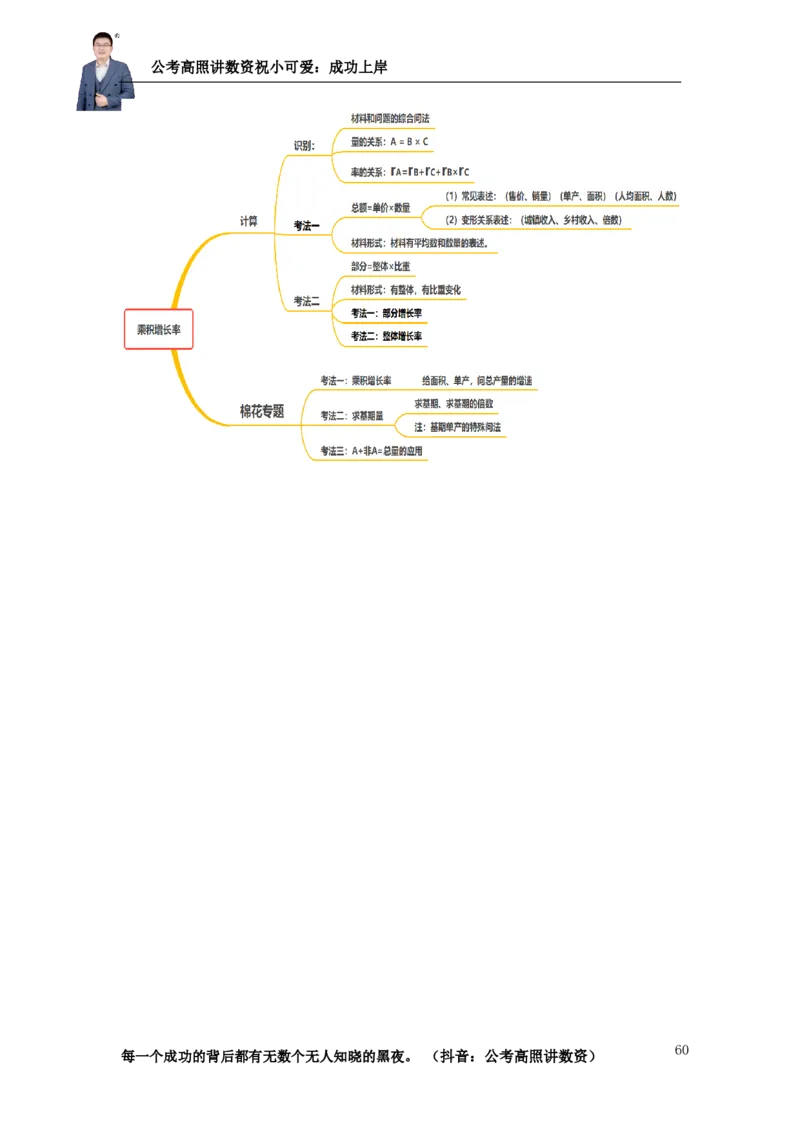 2025资料分析理论实战讲义（第二周）_2026考公资料_超格合集_数资高照合集_资料分析高照合集⭐⭐⭐_实战班2025年高照资料分析理论实战班3+2学习法完结_讲义