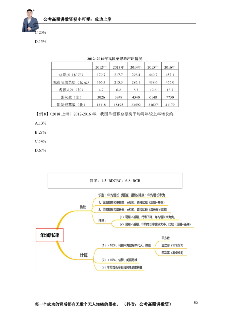 2025资料分析理论实战讲义（第二周）_2026考公资料_超格合集_数资高照合集_资料分析高照合集⭐⭐⭐_实战班2025年高照资料分析理论实战班3+2学习法完结_讲义