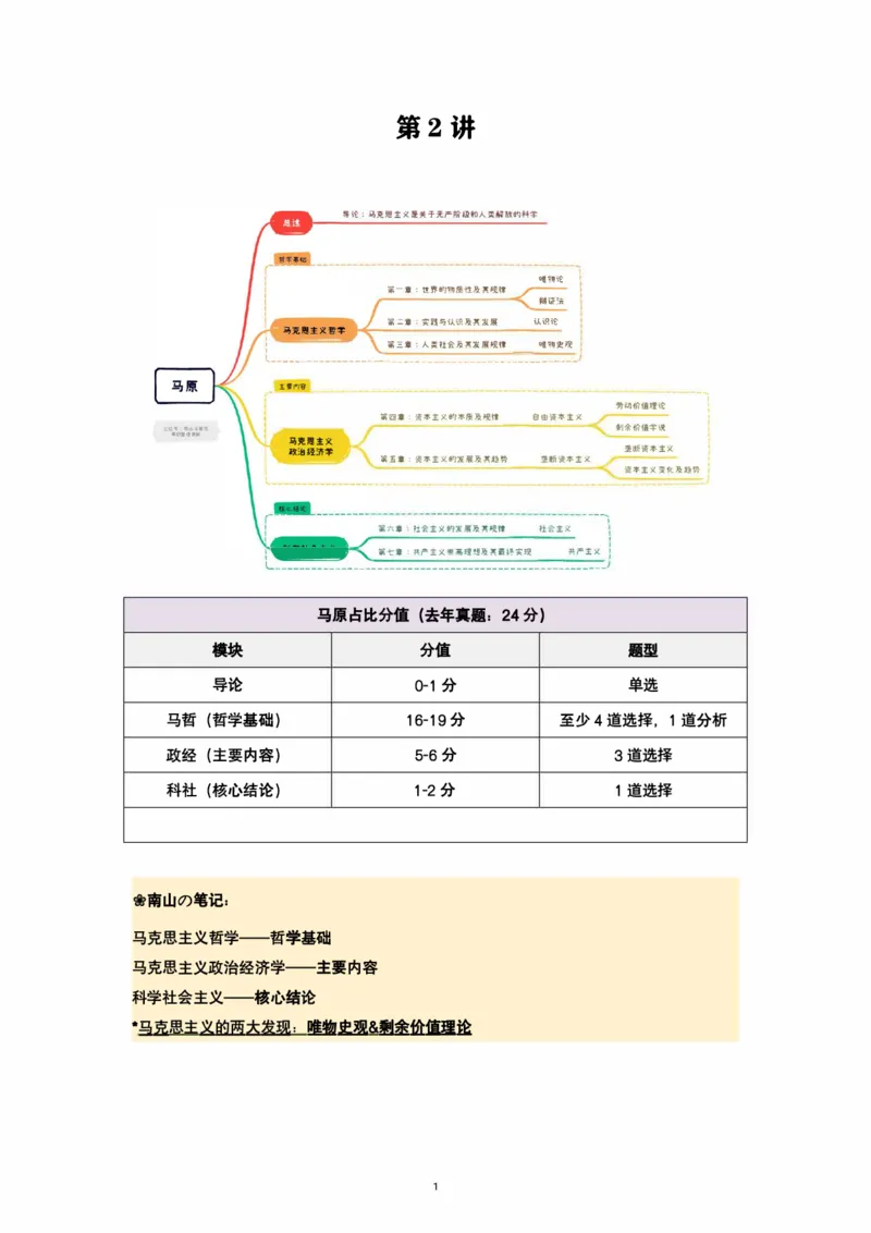 2025精讲精练笔记第2讲：马原框架体系_2026考公资料_（49）政治理论合集_政治理论合集_2025考研政治pdf（笔记）_肖秀荣考研政治_25肖秀荣精讲精练笔记